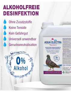 AQUA ELECTRA - Tauben - 5... 2